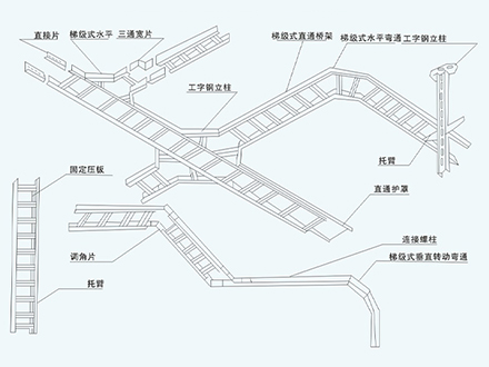 梯級(jí)式橋架